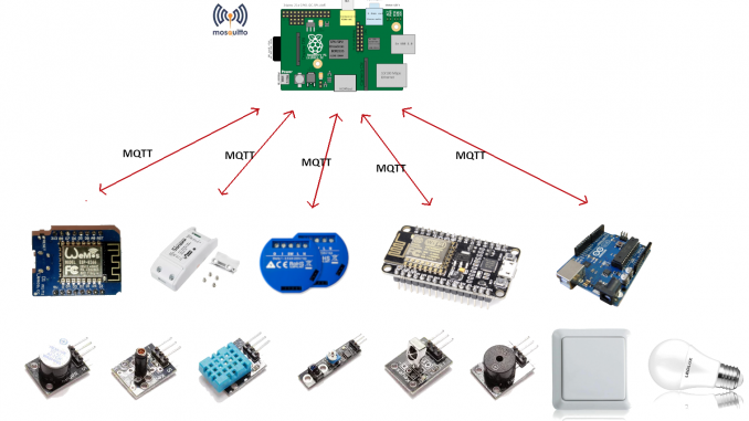 mqtt